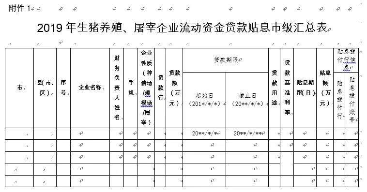 山东生猪企业流动资金贷款贴息工作方案发布，您当地启动了么？