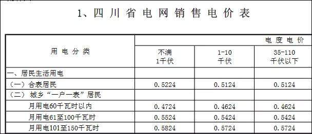 关于电费那些事儿 不妨看图说话→