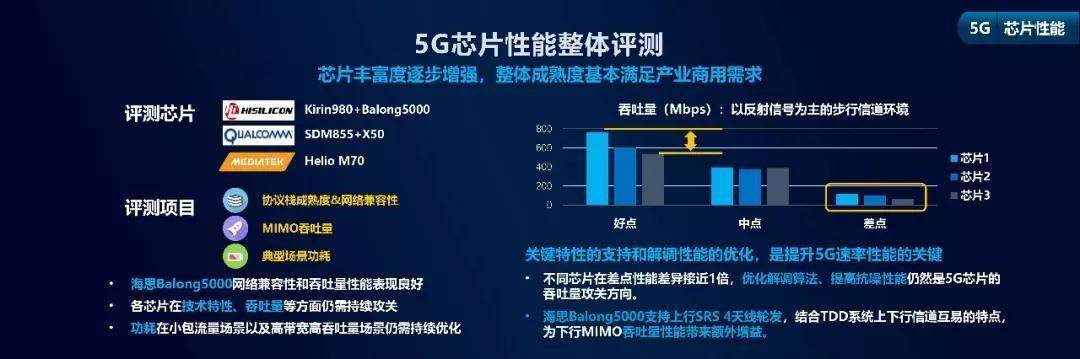 业界首个5G专业评测发布，华为Mate 20 X领跑5G优势明显