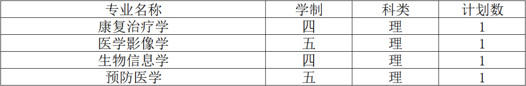 2019南通大学招生计划