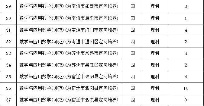 2019南通大学招生计划