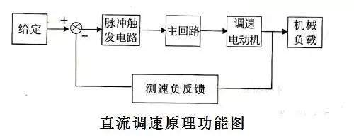 【珍藏】34种自动控制原理图，不容错过！