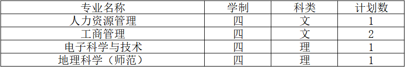 2019南通大学招生计划