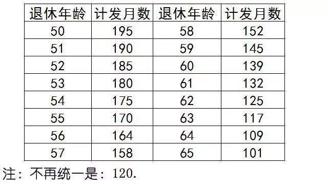 南阳养老金涨了，将从1月起补发，9月底发放到位！赶快告诉爸妈！！