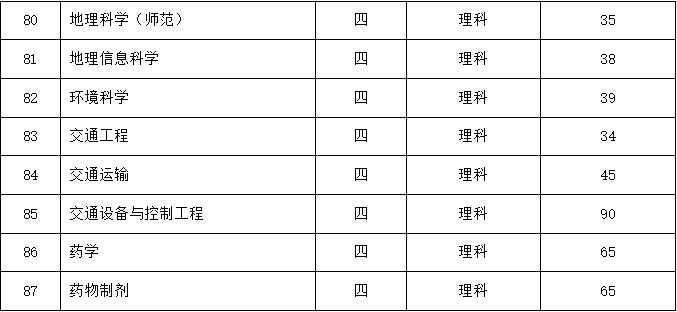 2019南通大学招生计划