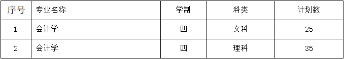 2019南通大学招生计划