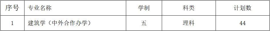 2019南通大学招生计划