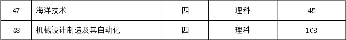 2019南通大学招生计划