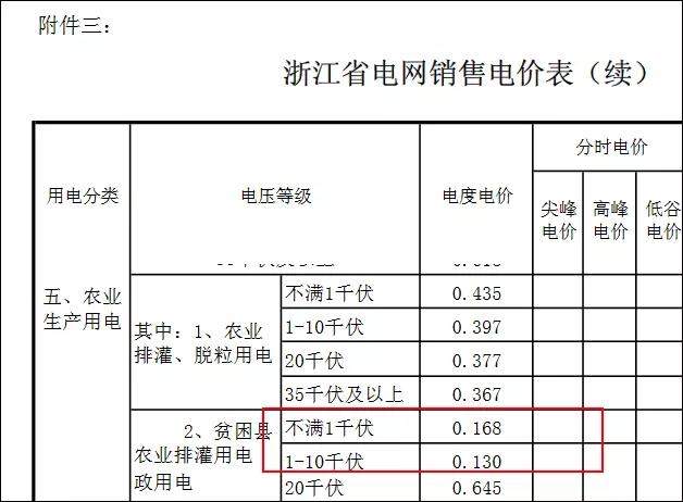 关于电费那些事儿 不妨看图说话→