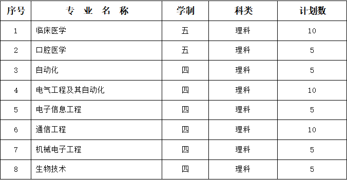 2019南通大学招生计划