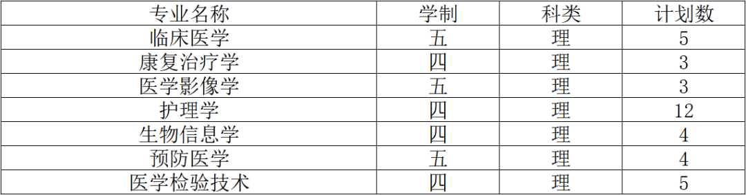 2019南通大学招生计划