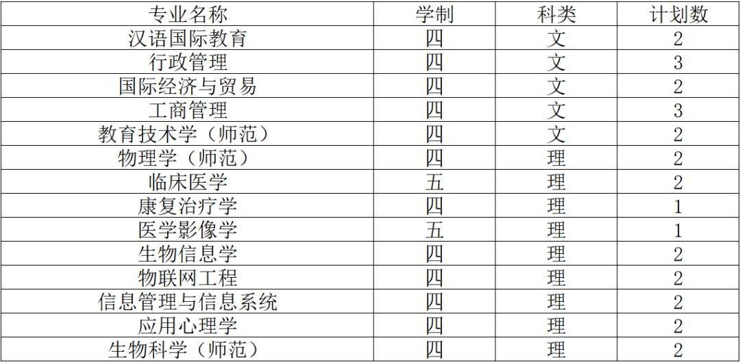 2019南通大学招生计划