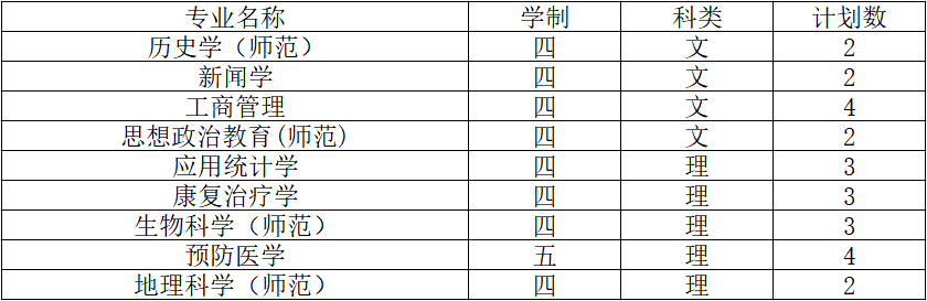 2019南通大学招生计划