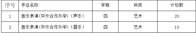 2019南通大学招生计划