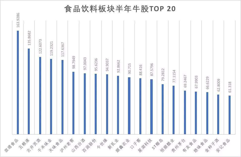 全球股市上半年成绩揭榜！深成指喜提“榜眼”，下半年还会是“绩优生”吗？