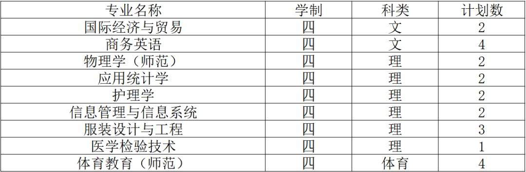 2019南通大学招生计划