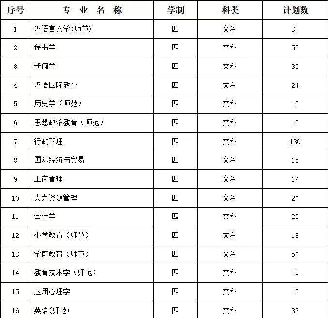 2019南通大学招生计划