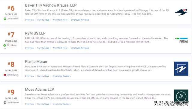 Vault2020最佳会计师事务所新鲜出炉！四大惨变三大？