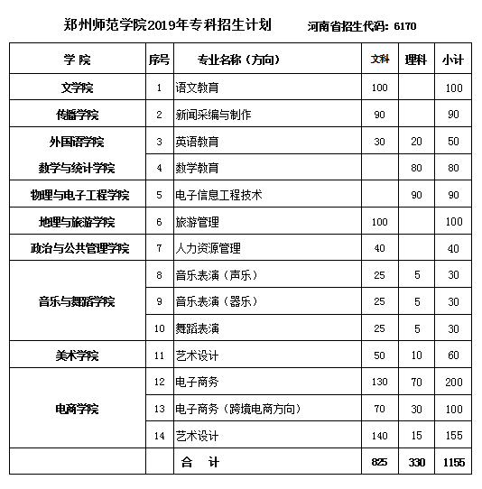 郑州师范学院2019招生计划、近3年投档分数线来了！