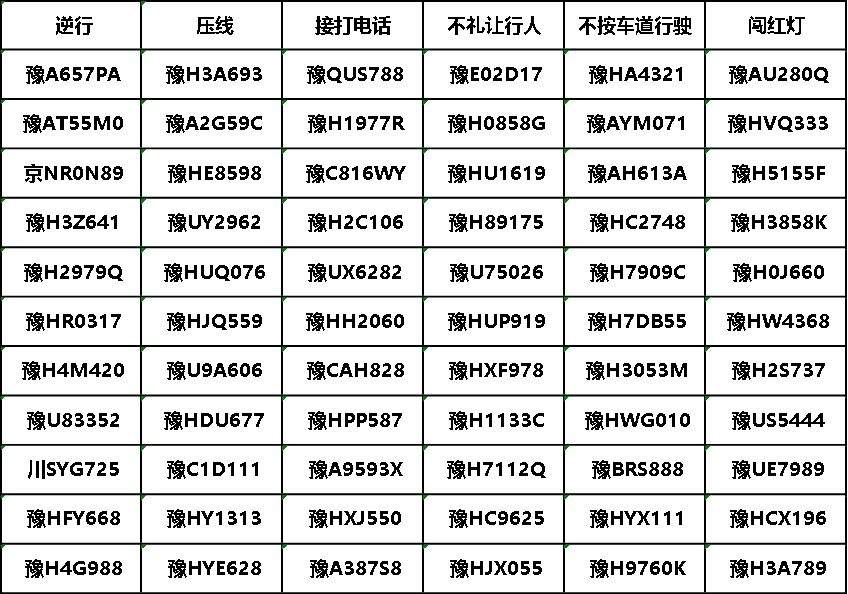 【曝光台】沁阳交警曝光以下车辆各类违法行为