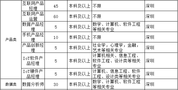 秋招|OPPO 2020届校园招聘开启，本科年薪19w起！