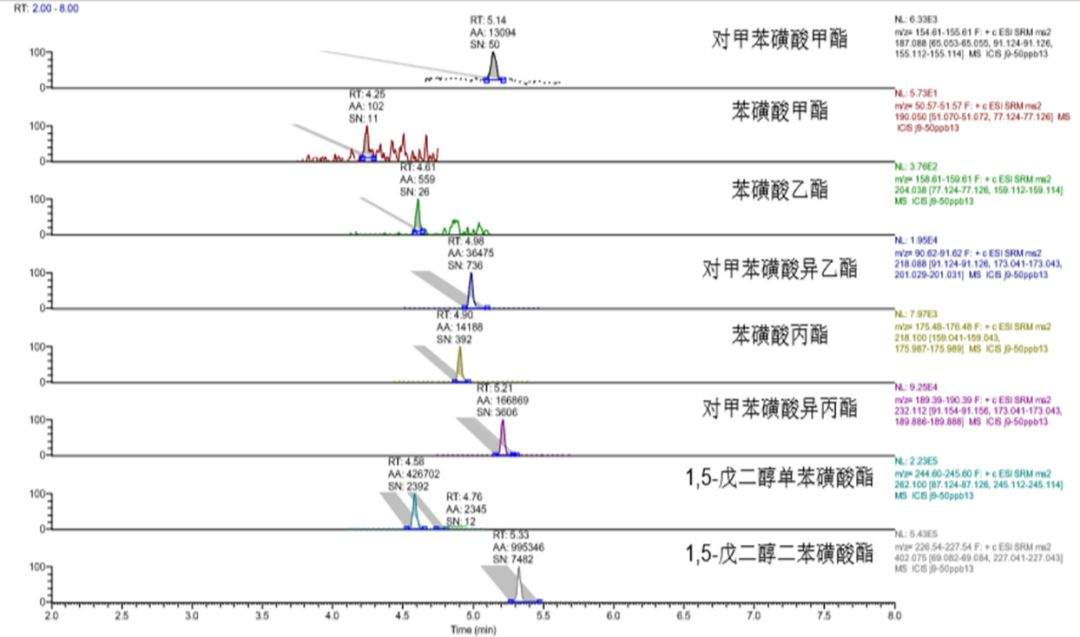 良药疑含致癌物?赛默飞基因毒性杂质检测方案来帮您！(上篇)