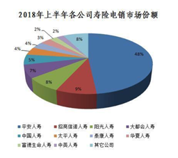 副总兼最大渠道负责人出走，大都会人寿路在何方？