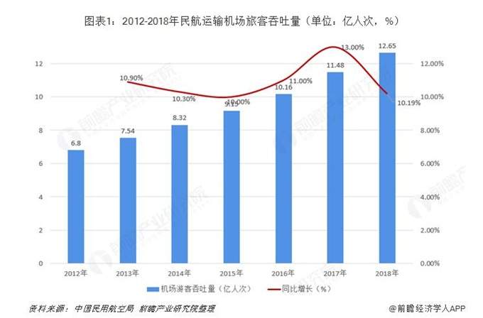 北京新机场竣工！9月底前将通航 为全球规模最大的单体航站楼