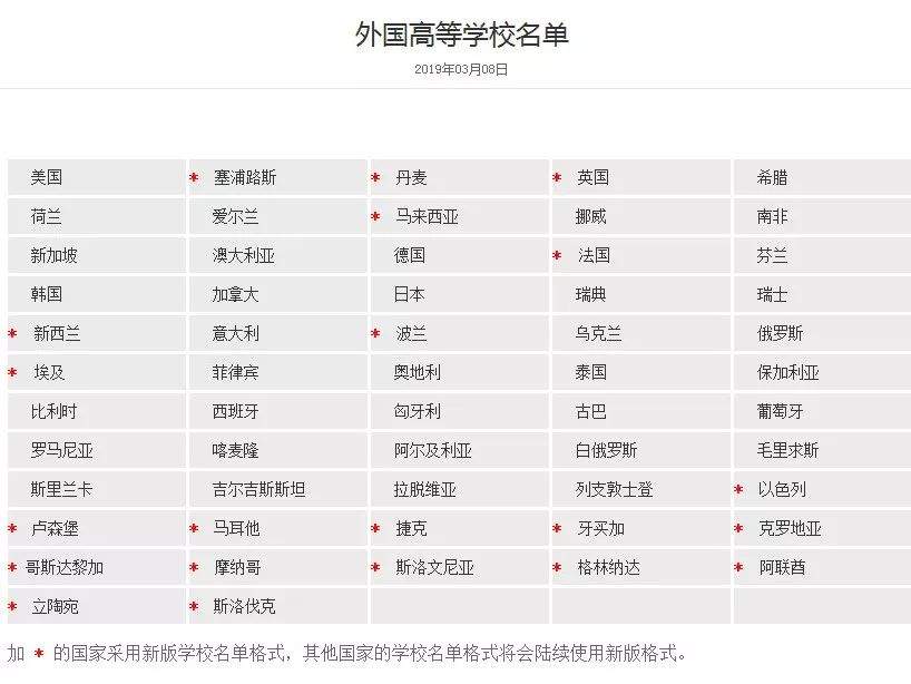 2019最新版！中国教育部承认的英国大学名单公布！远离野鸡大学！