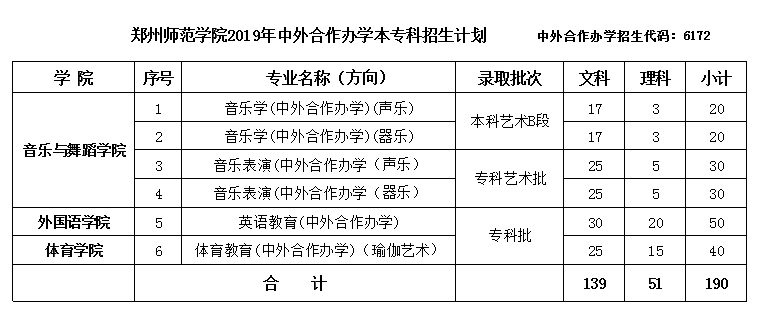 郑州师范学院2019招生计划、近3年投档分数线来了！