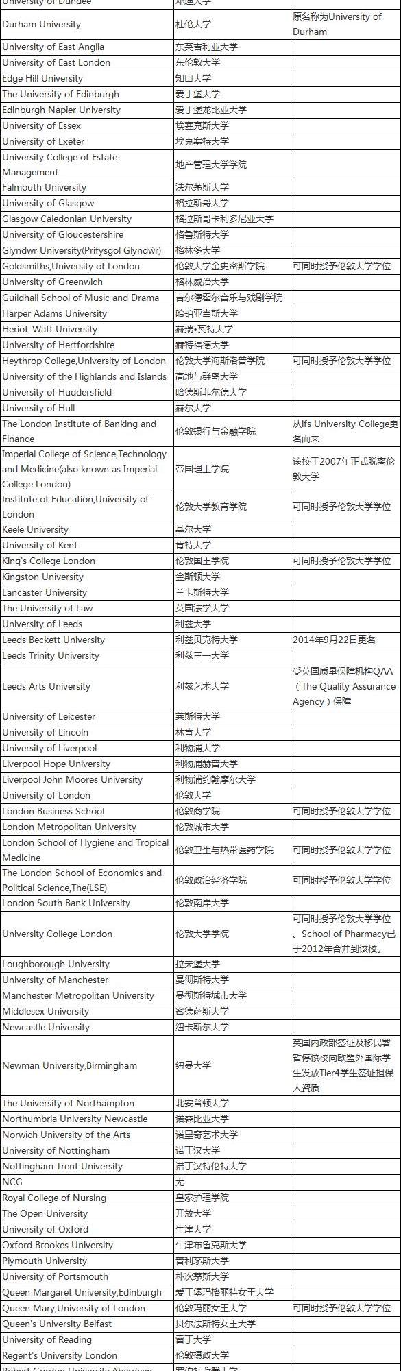 对野鸡大学说NO！中国教育部承认最新的国外大学名单揭晓