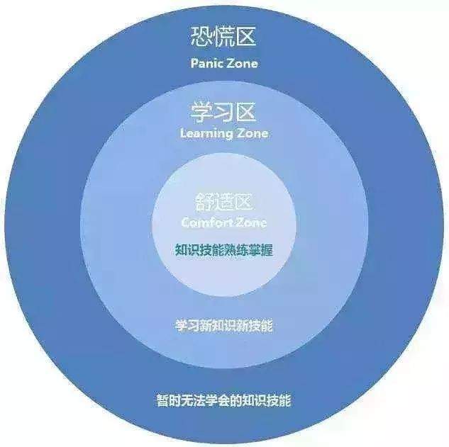 “西门子万人裁员“上热搜，这3个问题你越早思考越好！