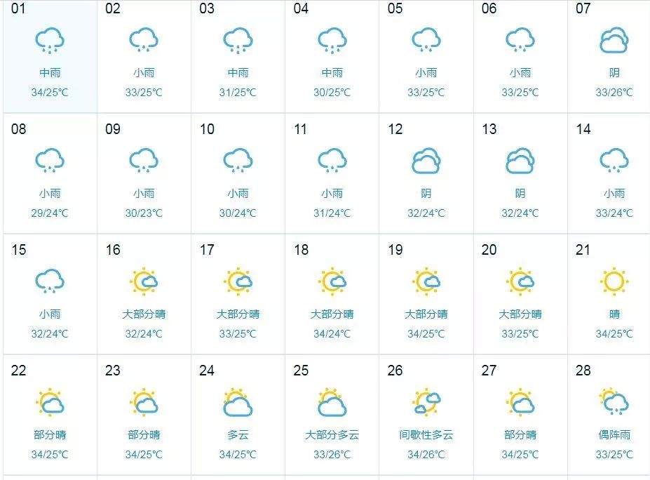 台风季来了！三明将迎第一场台风雨！后面还有……