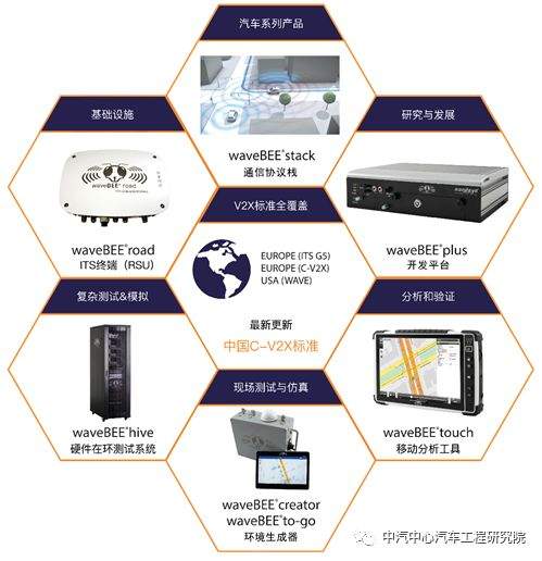 中汽中心汽车工程研究院2019年度第四期专家大讲堂成功举办