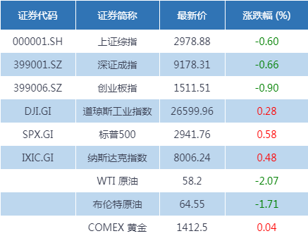 财经早班车 | A股上半年人均获利逾6万 你是不是又被平均了？