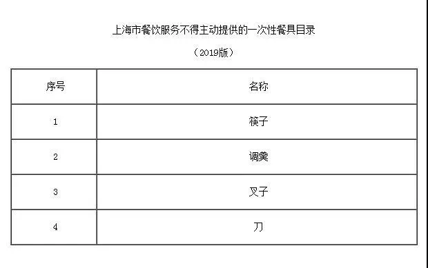 7月新规来了！事关养老、工资、出行……条条重要！