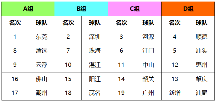 视频·省男篮联赛 | 净胜89分！莞军造省联赛最大赢球分差...