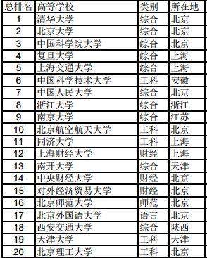 哪些大学最受欢迎?为了吸引未来的大学生，这些城市拼了