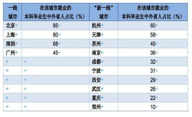 哪些大学最受欢迎?为了吸引未来的大学生，这些城市拼了