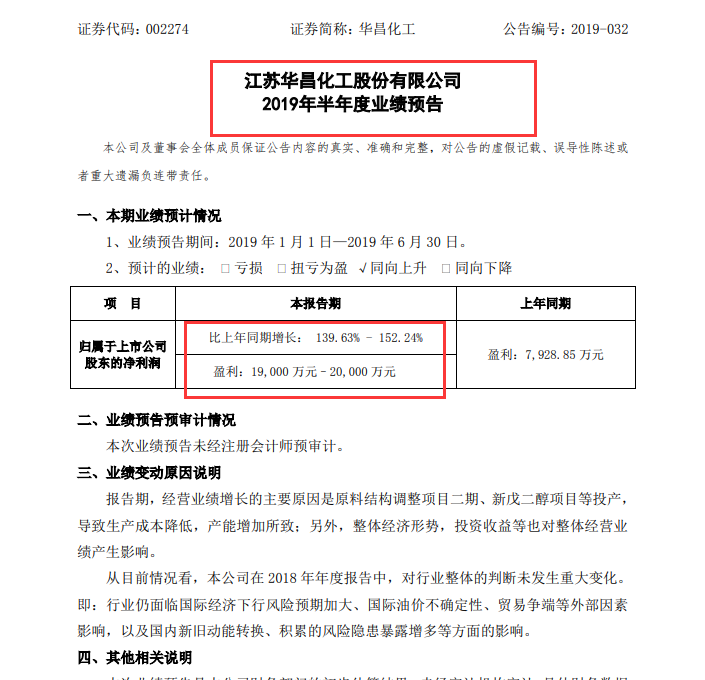 华昌化工：预计上半年度实现净利润1.9亿至2亿元