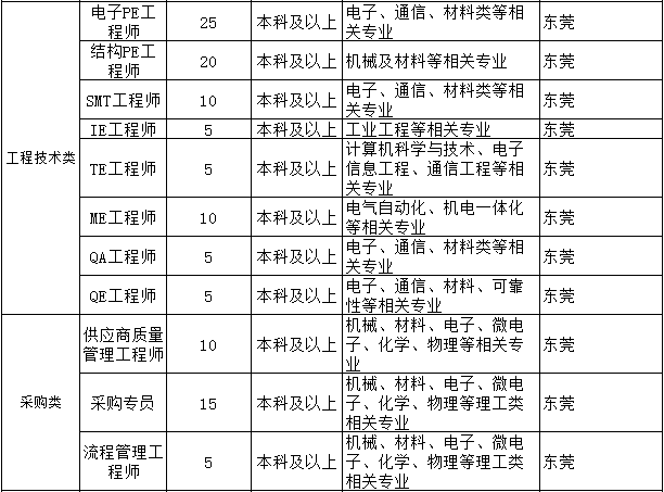 秋招|OPPO 2020届校园招聘开启，本科年薪19w起！