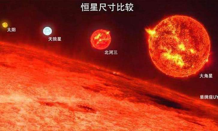 宇宙中最大天体！比太阳大45亿倍，地球连它的一粒灰都比不上？