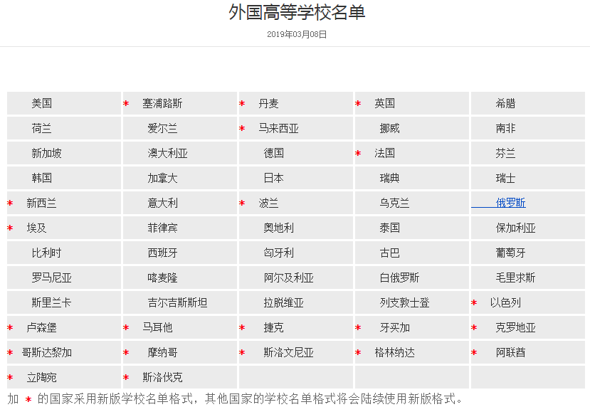 对野鸡大学说NO！中国教育部承认最新的国外大学名单揭晓