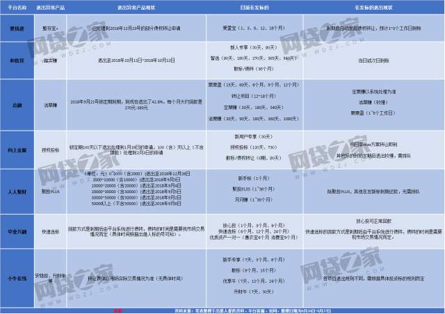 最新！7家退出慢的大台子跟踪：因为这些原因兑付仍然缓慢