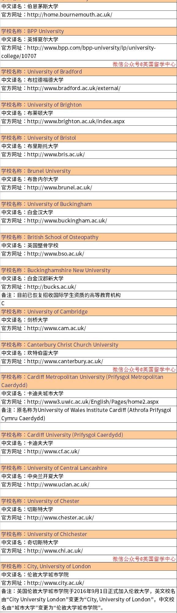 2019最新版！中国教育部承认的英国大学名单公布！远离野鸡大学！