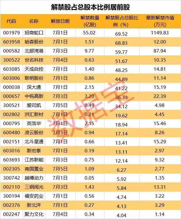 周末重磅！游荡在A股上空最大一只“黑天鹅”或被扼杀