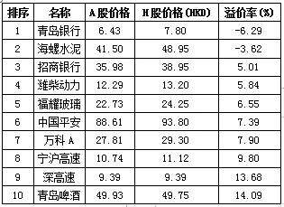 周末重磅！游荡在A股上空最大一只“黑天鹅”或被扼杀