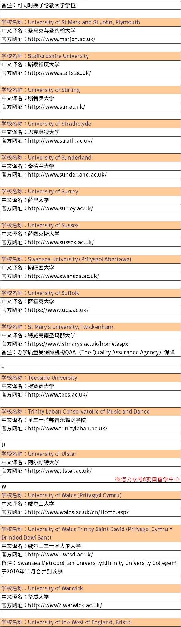 2019最新版！中国教育部承认的英国大学名单公布！远离野鸡大学！