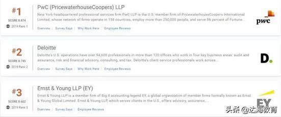 Vault2020最佳会计师事务所新鲜出炉！四大惨变三大？