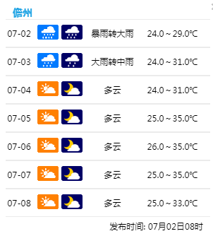 最新！热带低压或加强为4号台风！将于3日凌晨登陆海南东部沿海，强度……